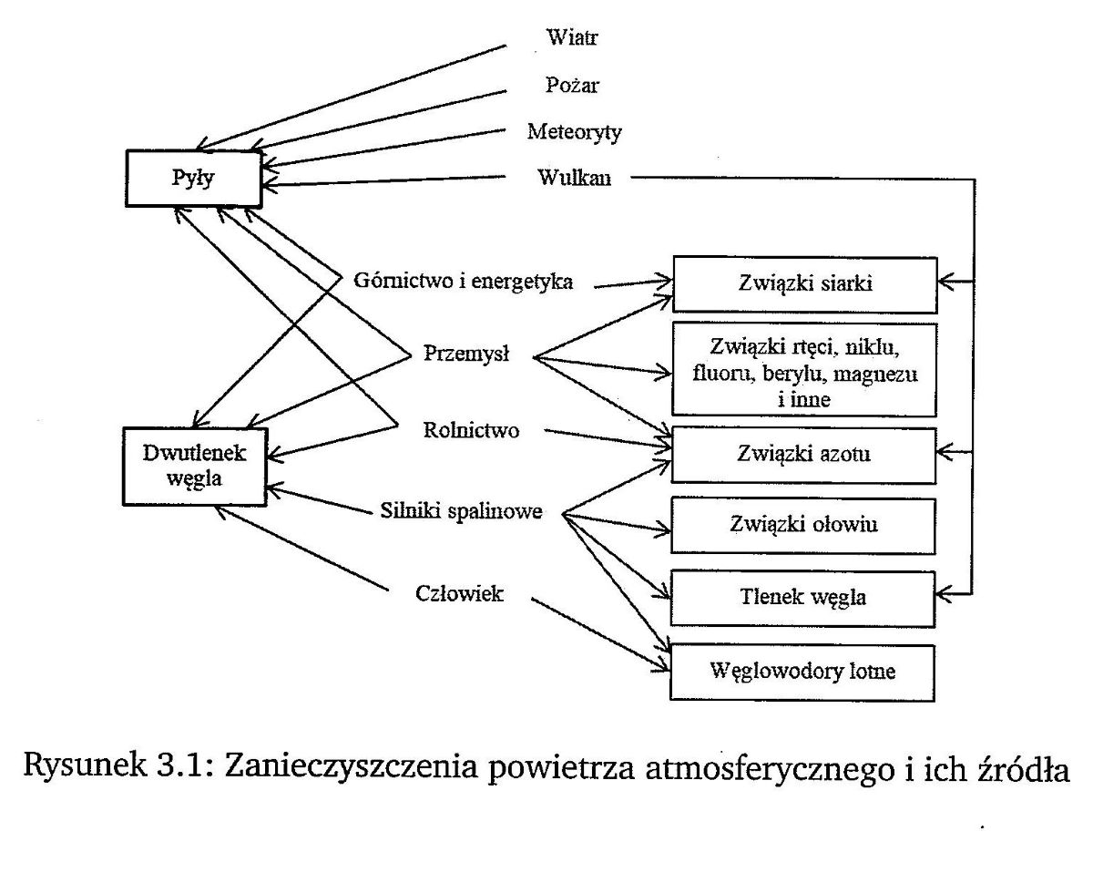 Part 4- Rysunek 3.1.